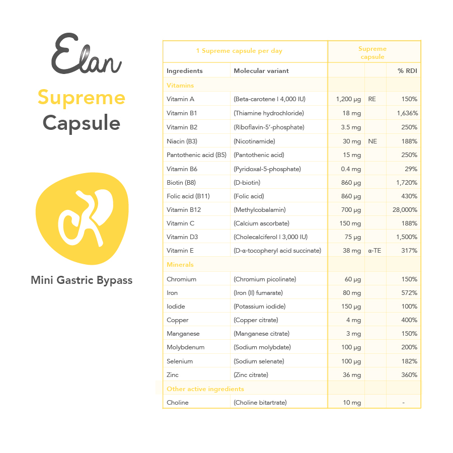 elan supreme capsule innehåll