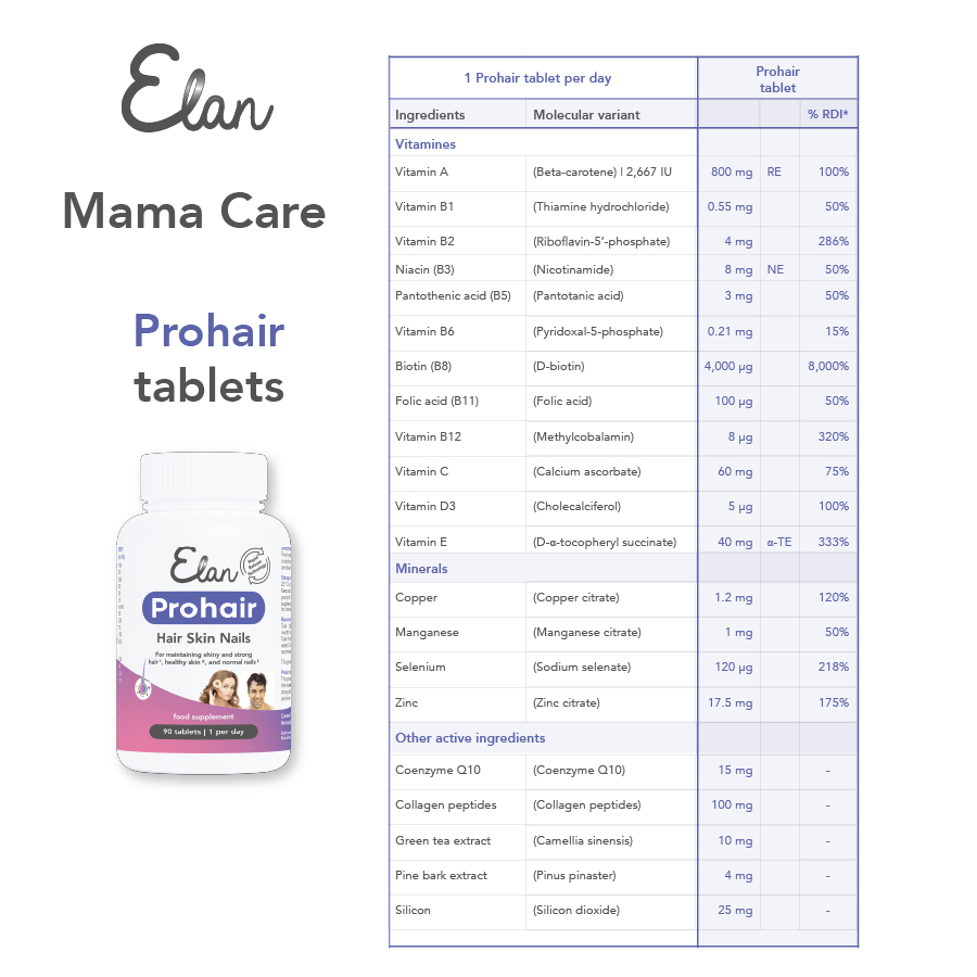 prohair tabletter mama care pakket innehåll