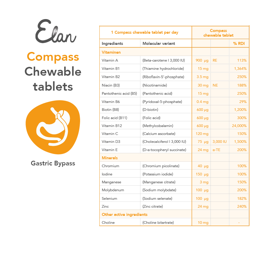 elan compass tuggtabletter
