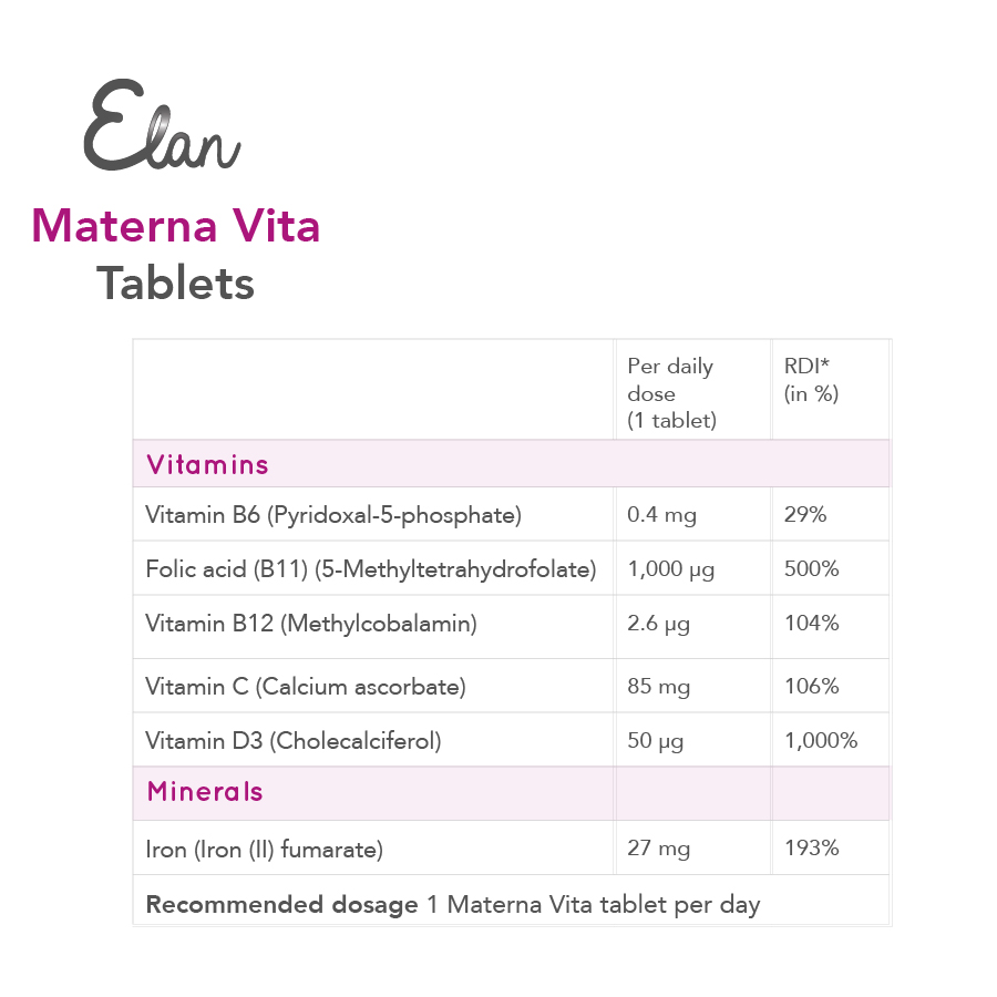 elan materna vita innehåll