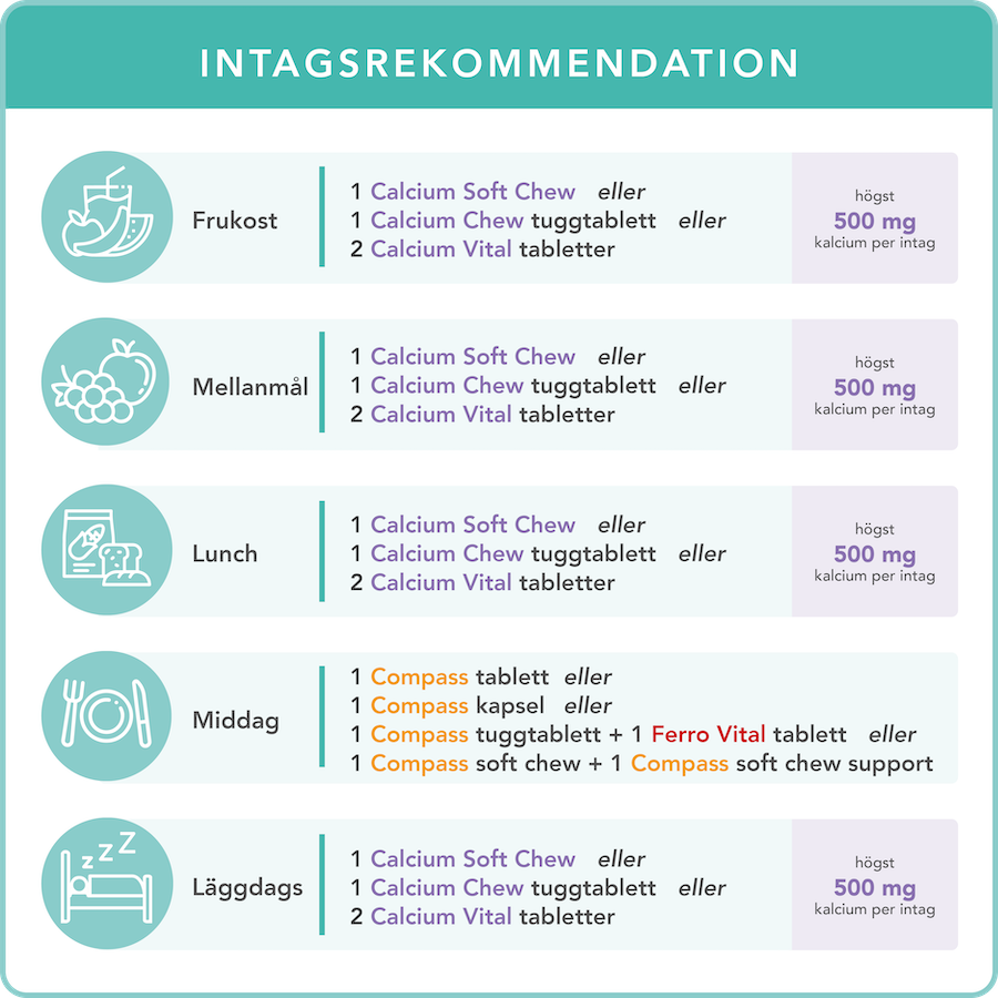 SE - Intake advice Compass + Calcium 2.000 mg
