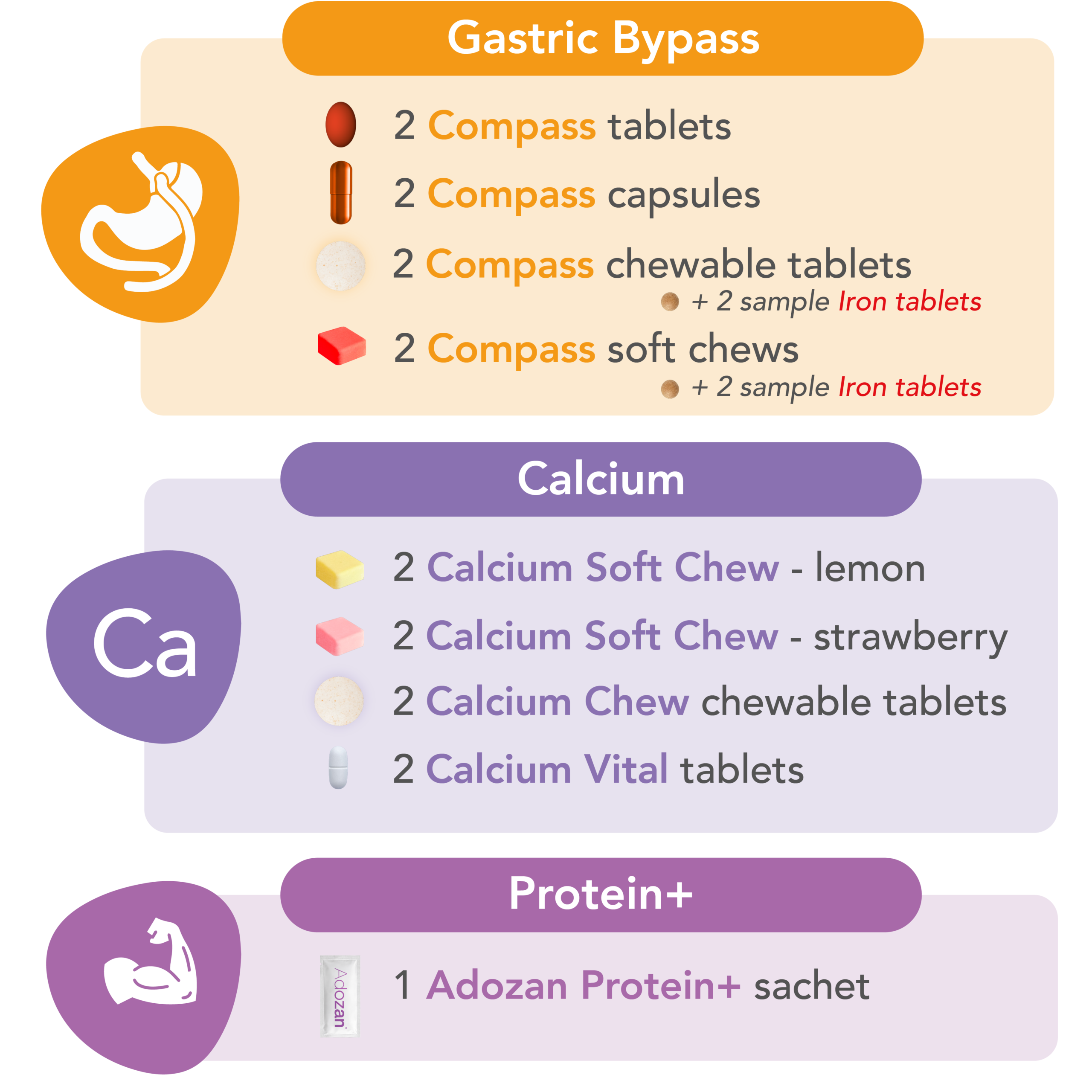Sample Pack Elan_Gastric Bypass - Calcium - Adozan