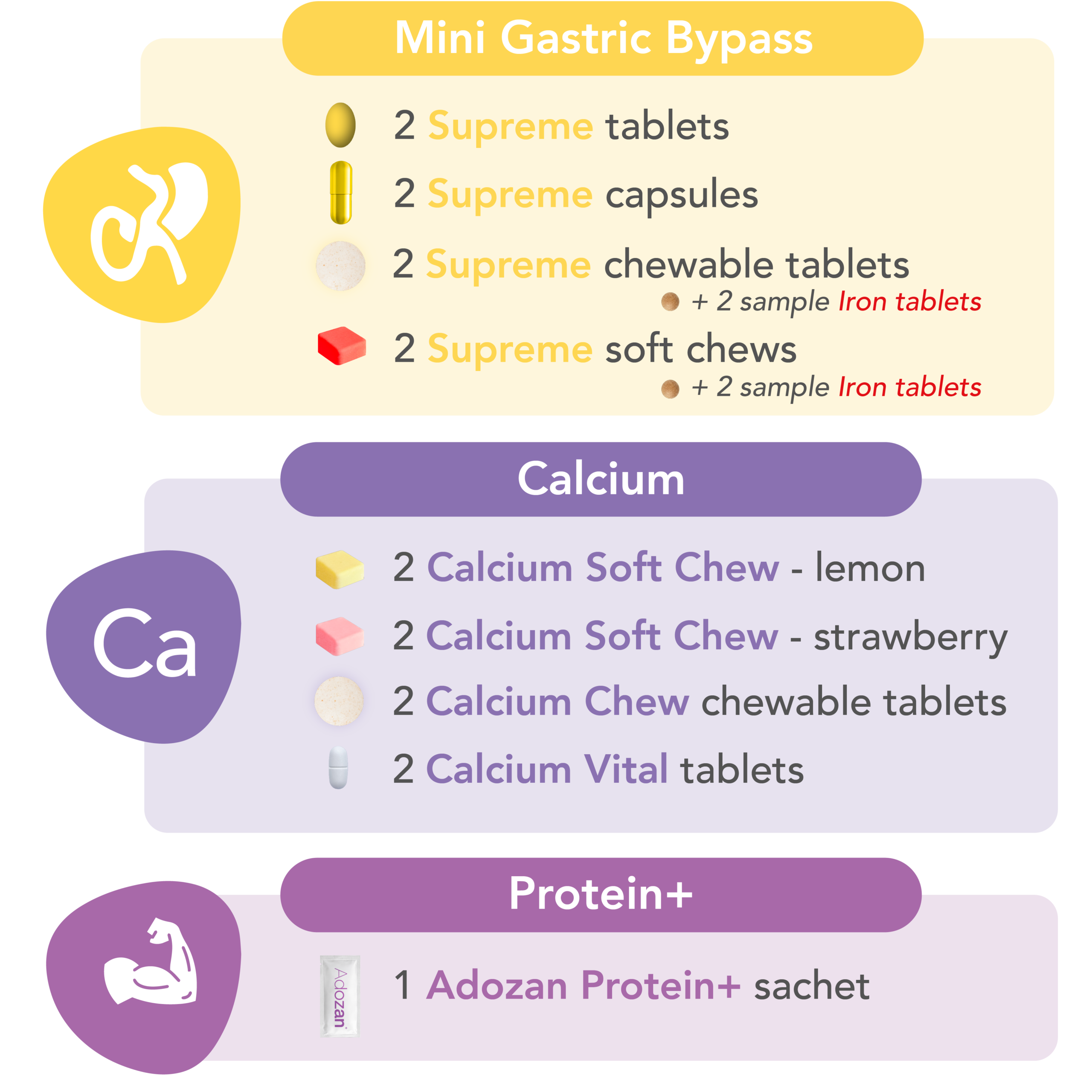 Sample Pack Elan_Mini Gastric Bypass - Calcium - Adozan