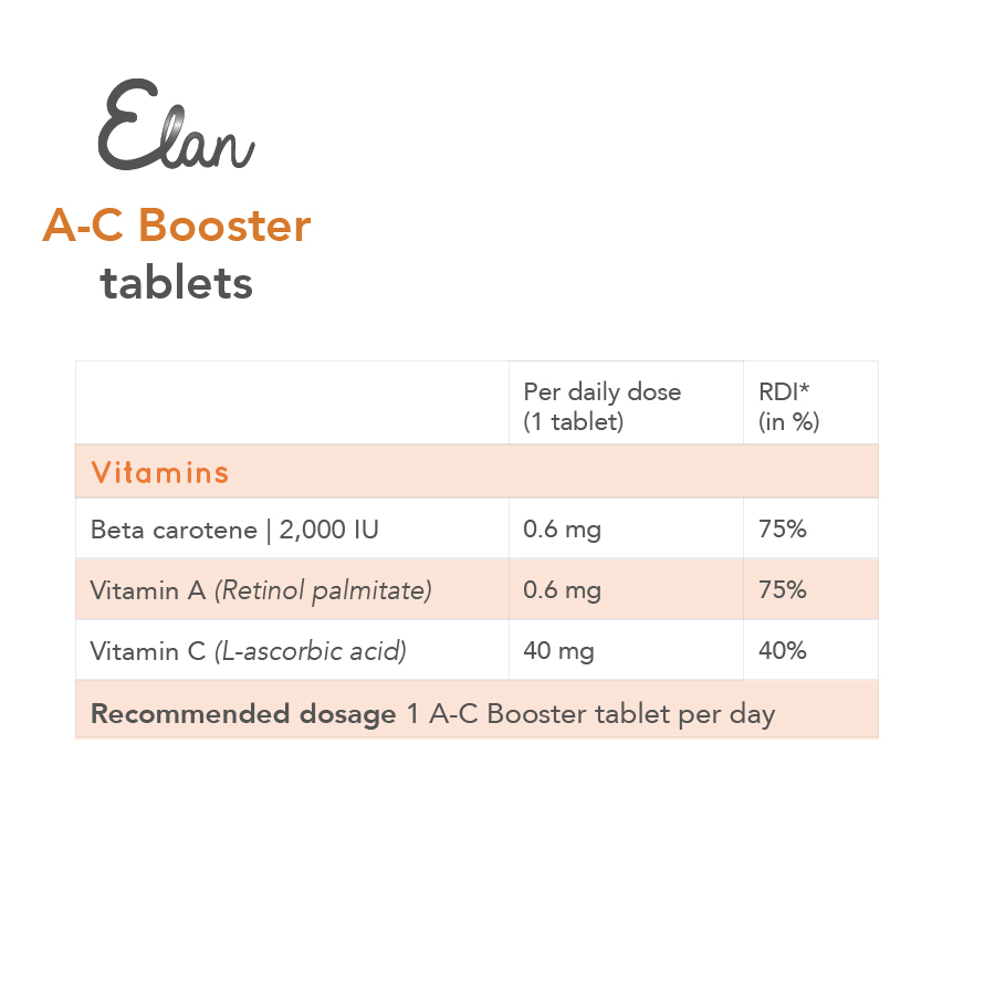 a c booster tabletter innehåll