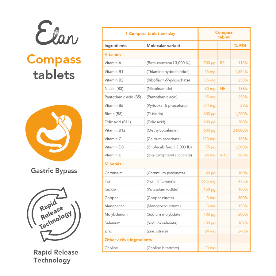 compass tabletter innehåll