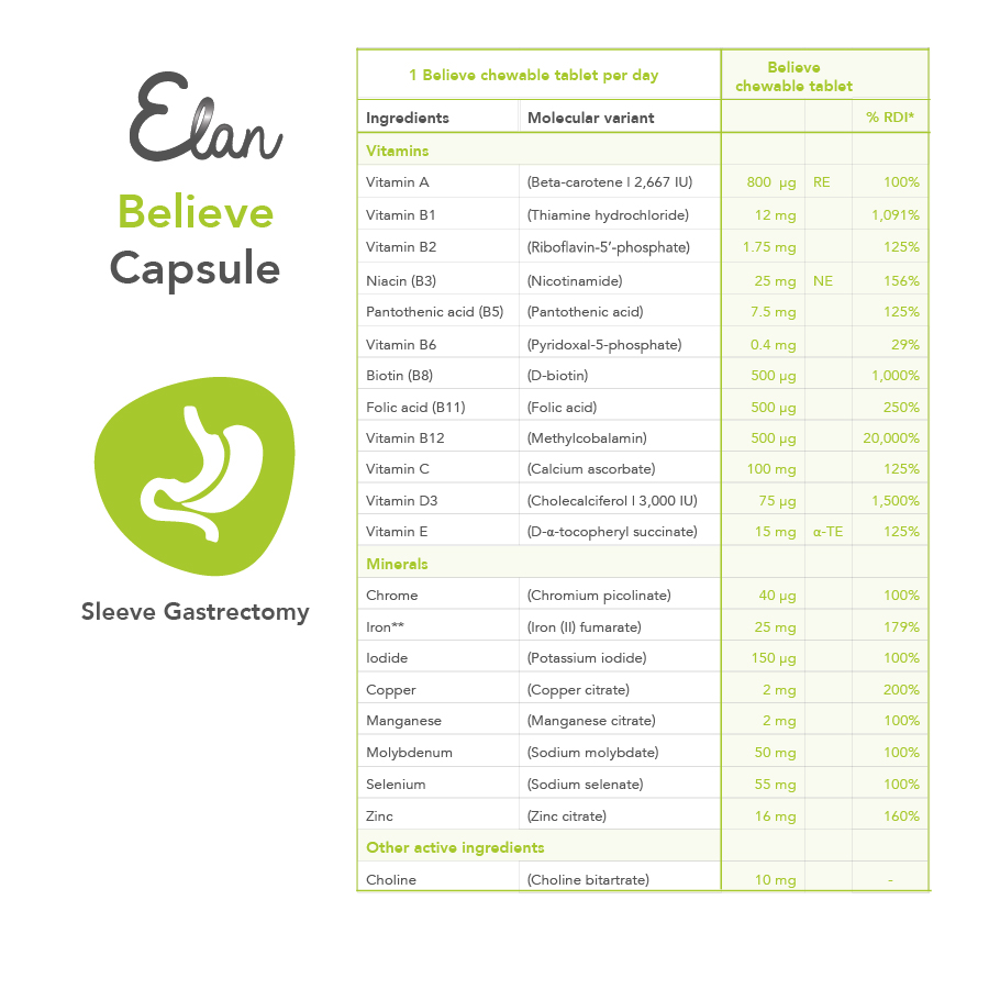 elan believe chewable tablets innehåll