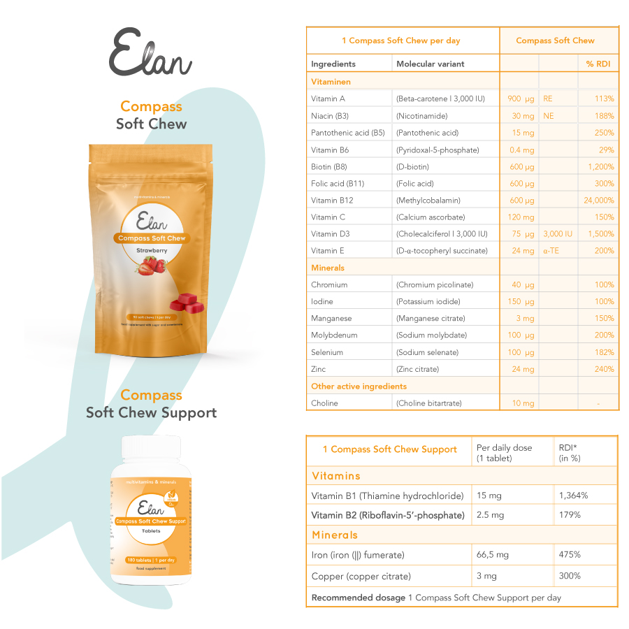 elan compass soft chew support samenstelling