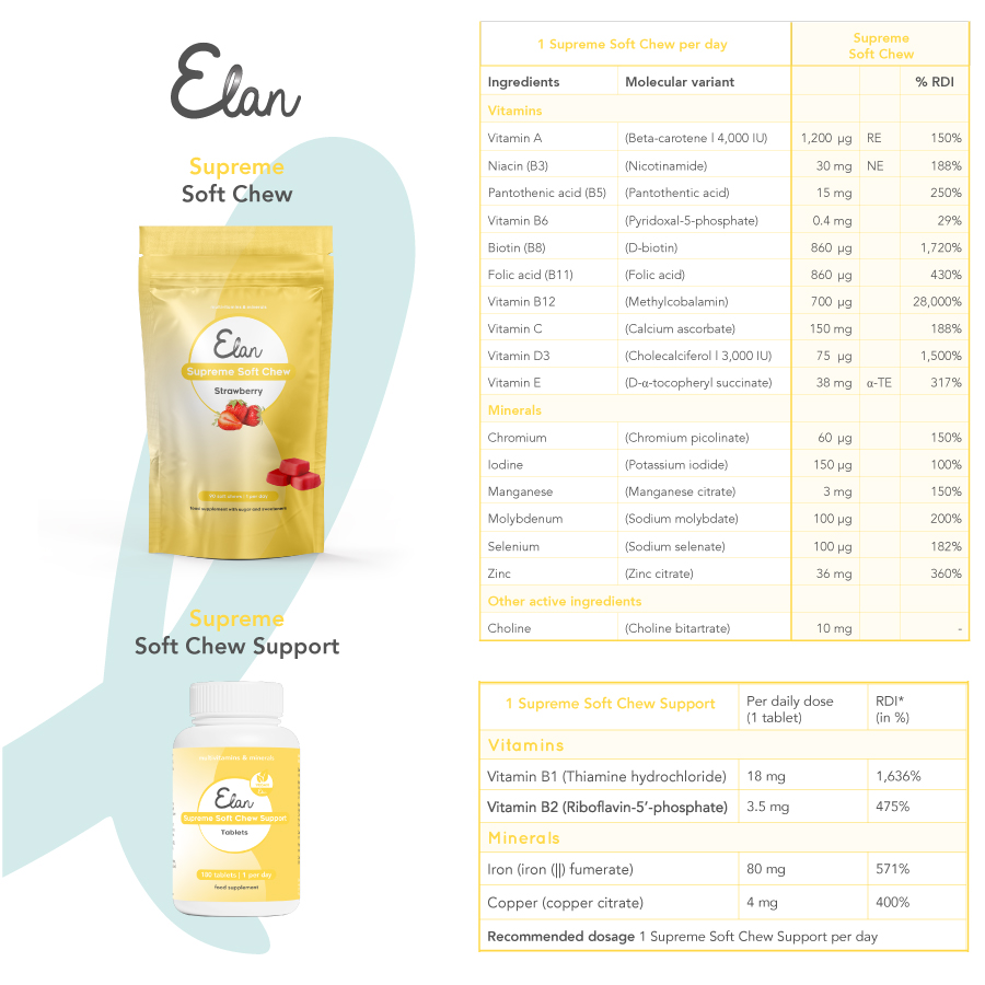 elan supreme soft chew support samenstelling