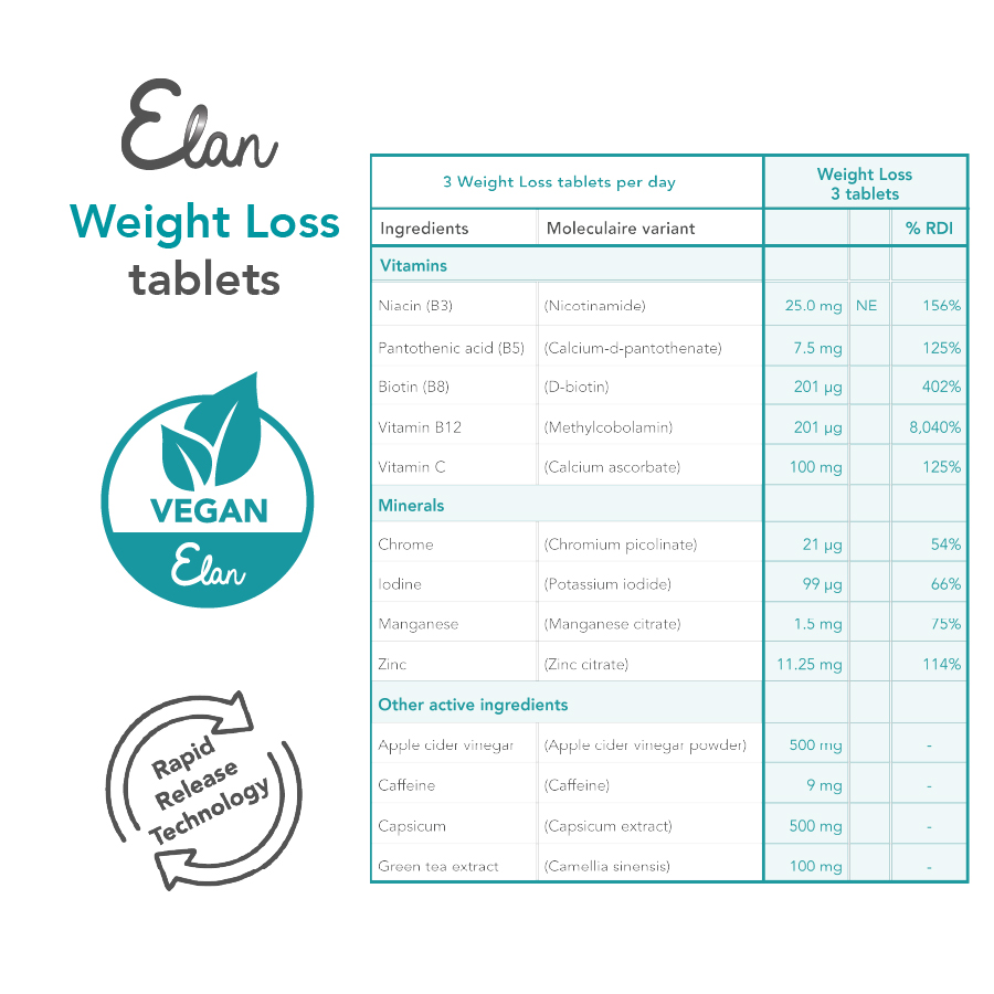 elan weight loss tablet innehåll