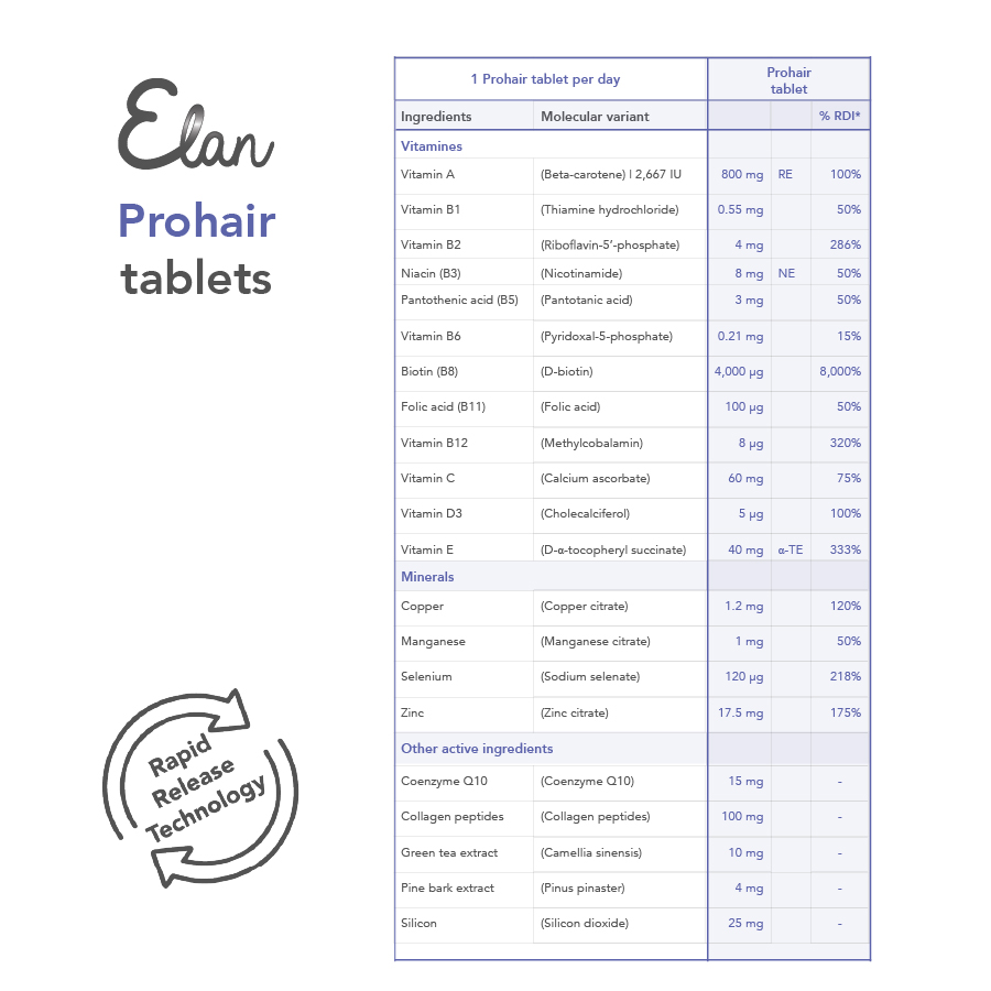 prohair tabletter innehåll