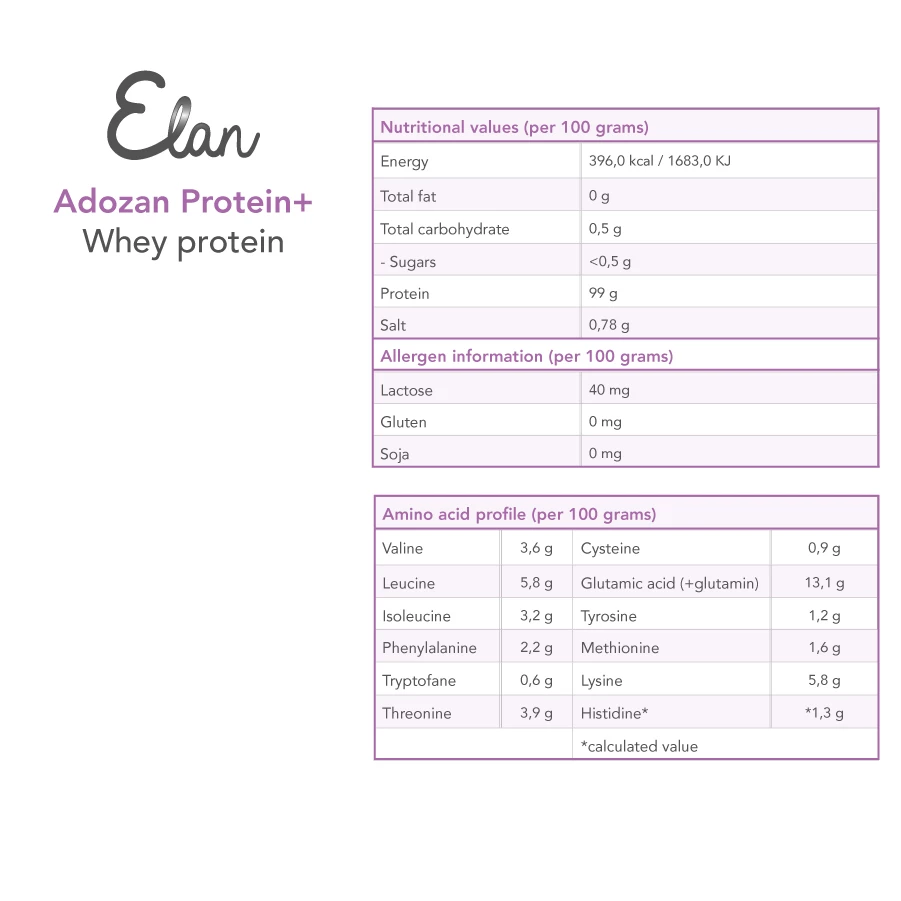 adozan protein+ compositon