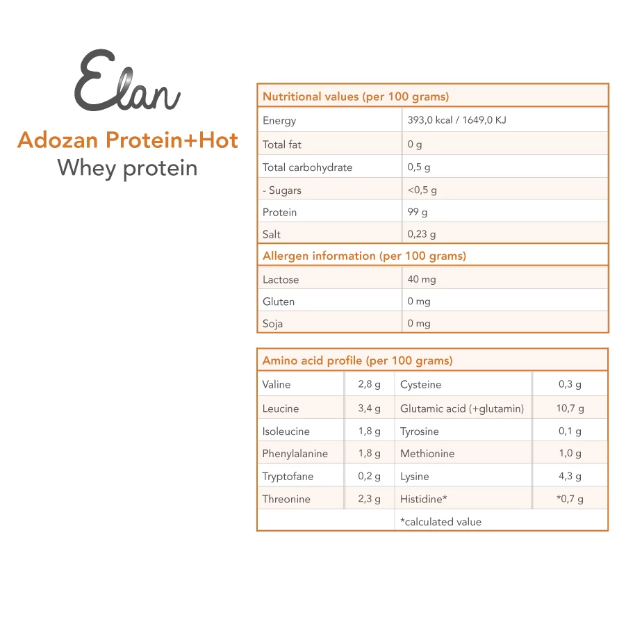adozan protein+ hot composition